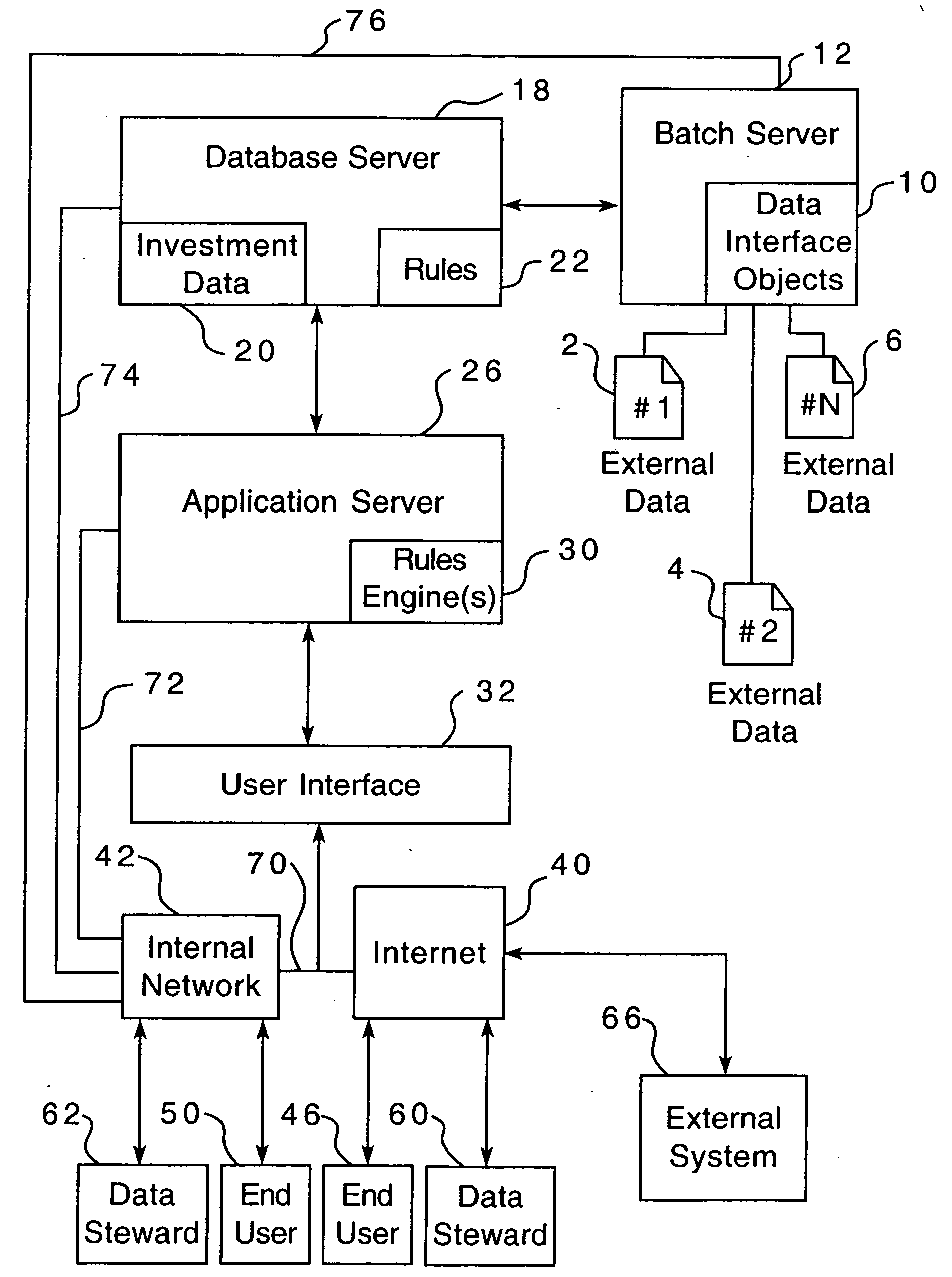 Method of processing investment data and making compensation determinations and associated system