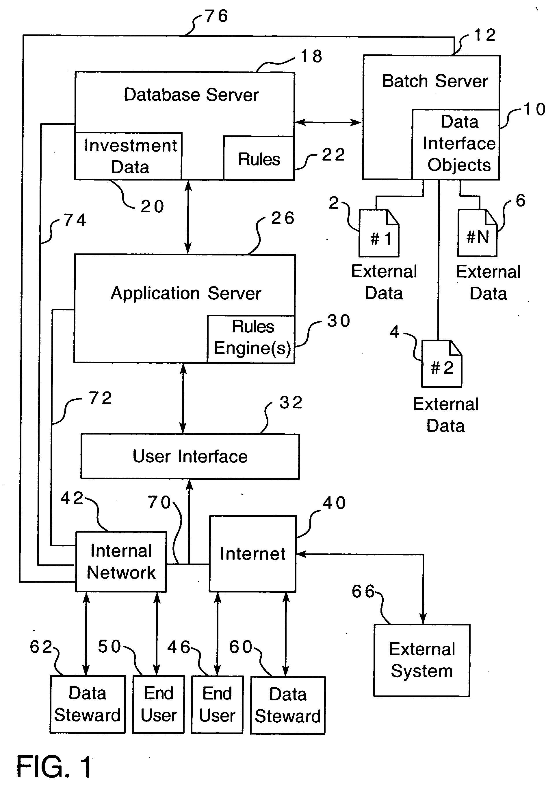 Method of processing investment data and making compensation determinations and associated system