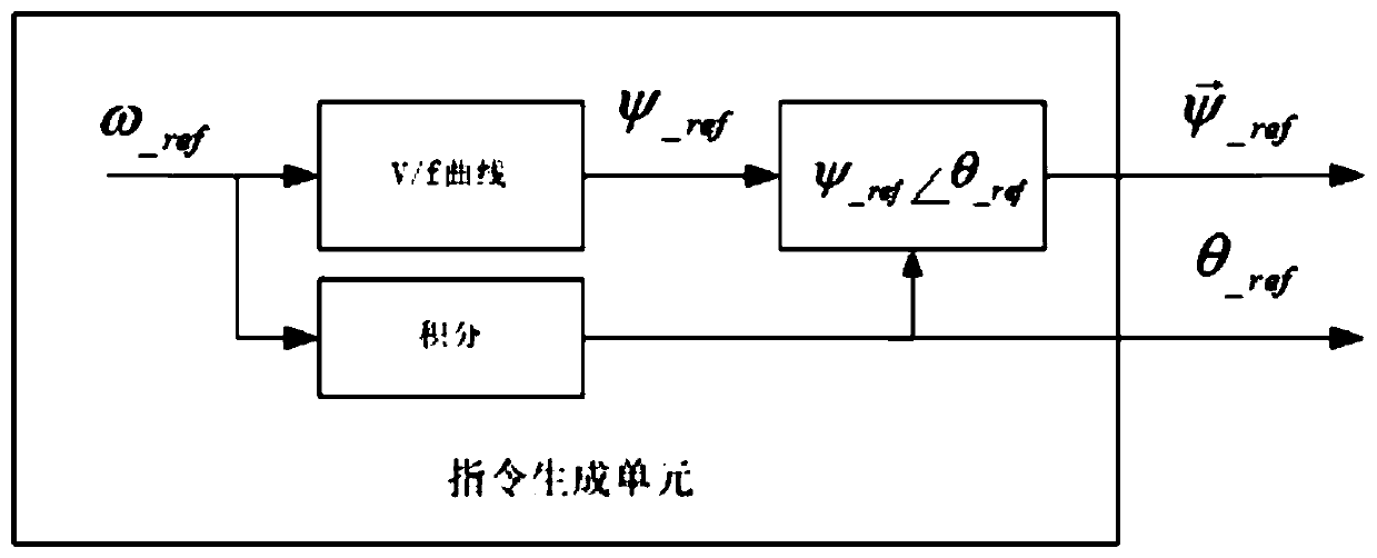 A motor control method and control device