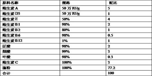 Feed formula for mantis nymphs artificially raised