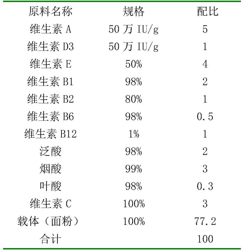 Feed formula for mantis nymphs artificially raised