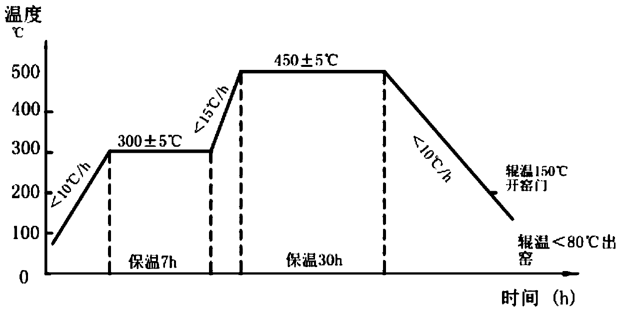 Casting method for improved infinite chilled alloy cast iron steel roll