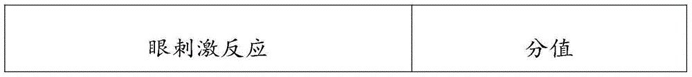 Recombinant human basic fibroblast growth factor gel without bacteriostatic agent and preparation method thereof