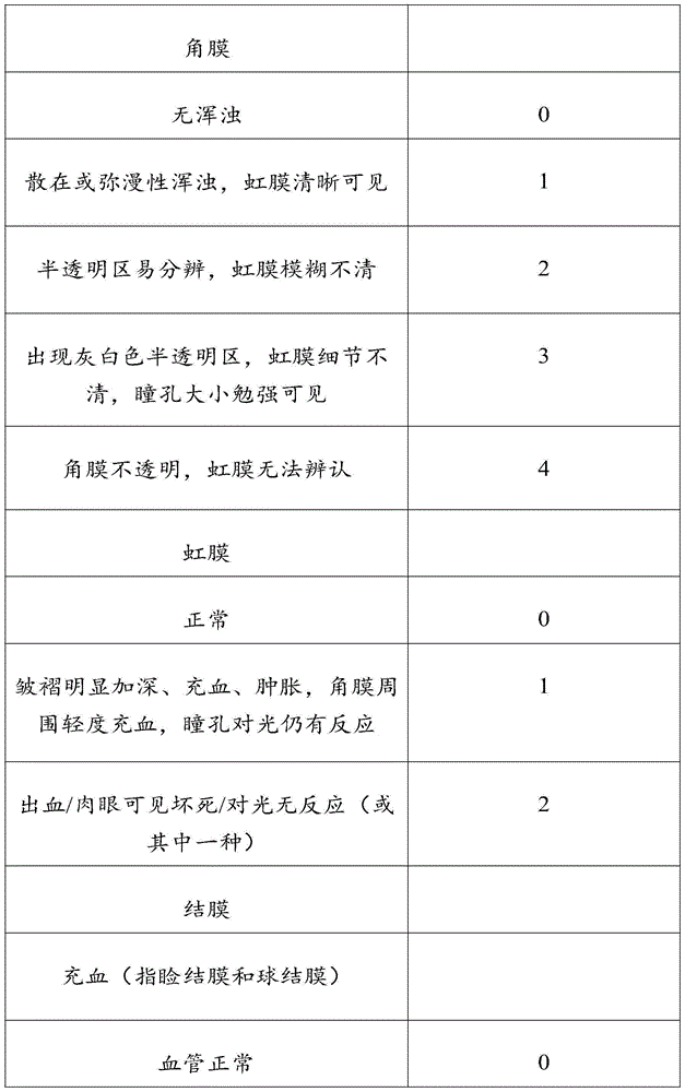 Recombinant human basic fibroblast growth factor gel without bacteriostatic agent and preparation method thereof