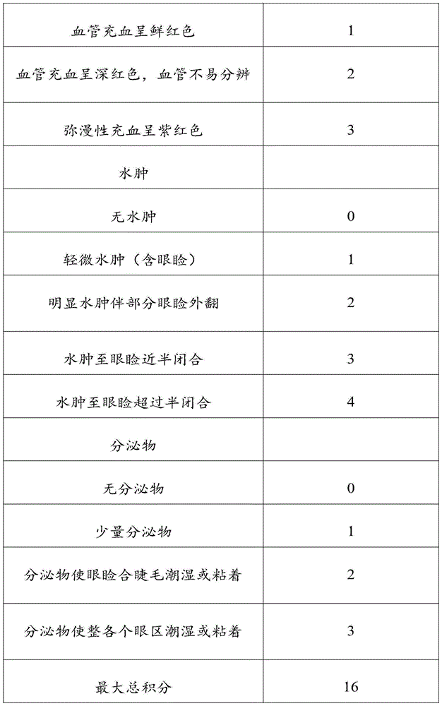 Recombinant human basic fibroblast growth factor gel without bacteriostatic agent and preparation method thereof