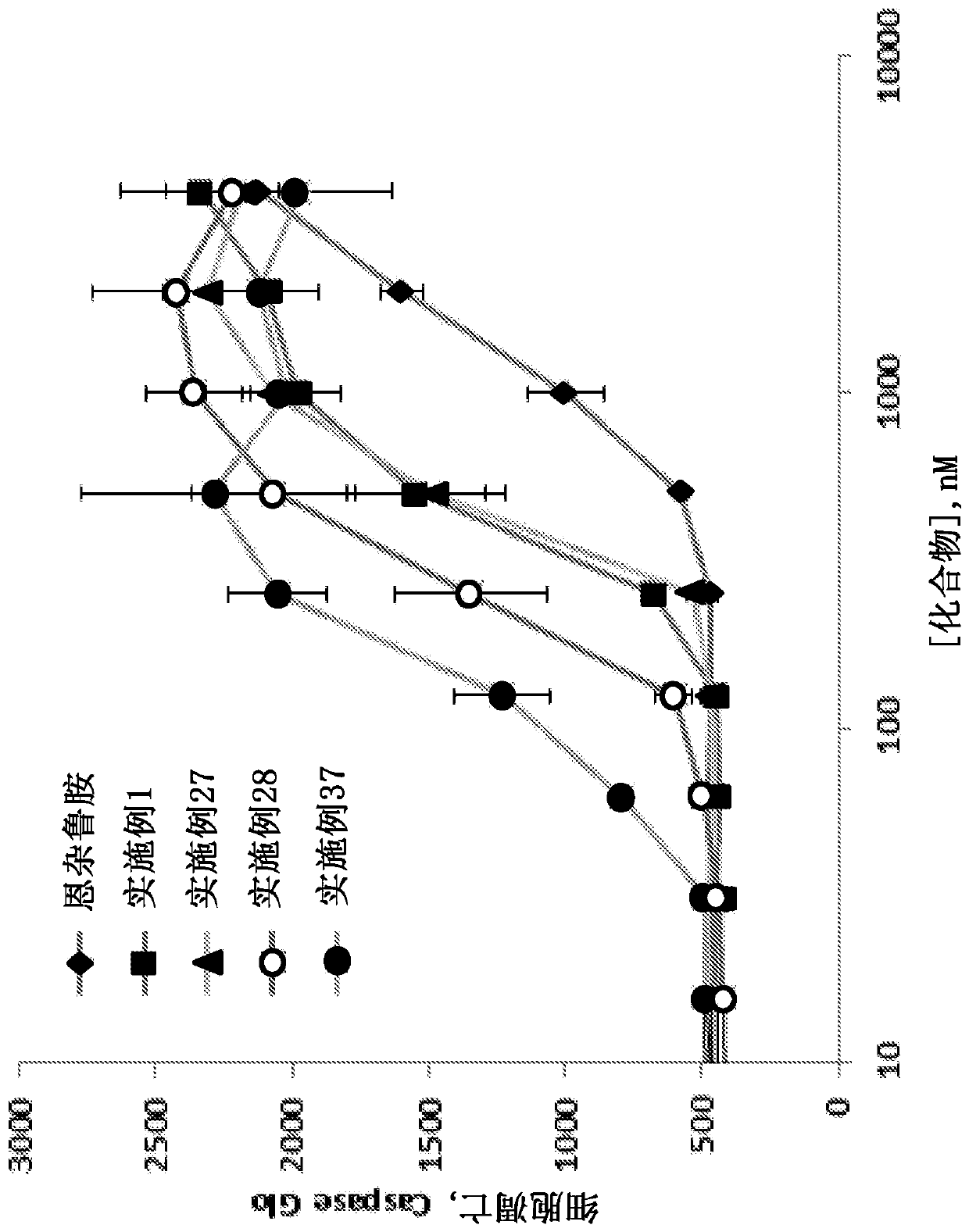 Compounds and methods for the targeted degradation of androgen receptor