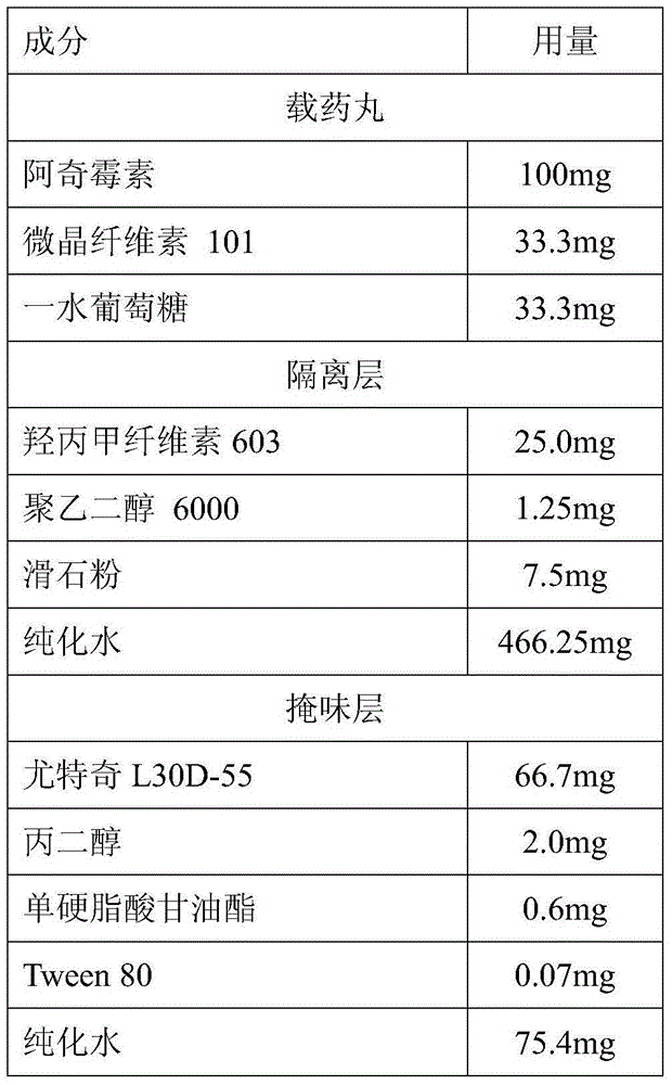 Azithromycin dry-suspended granule with odor masked and preparation method thereof