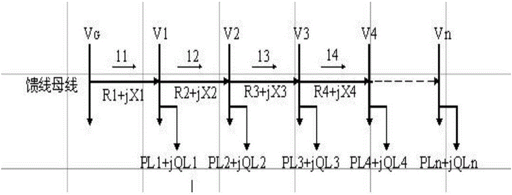 Power distribution network reactive power optimization system and method based on multi-data analysis