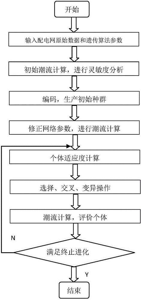 Power distribution network reactive power optimization system and method based on multi-data analysis