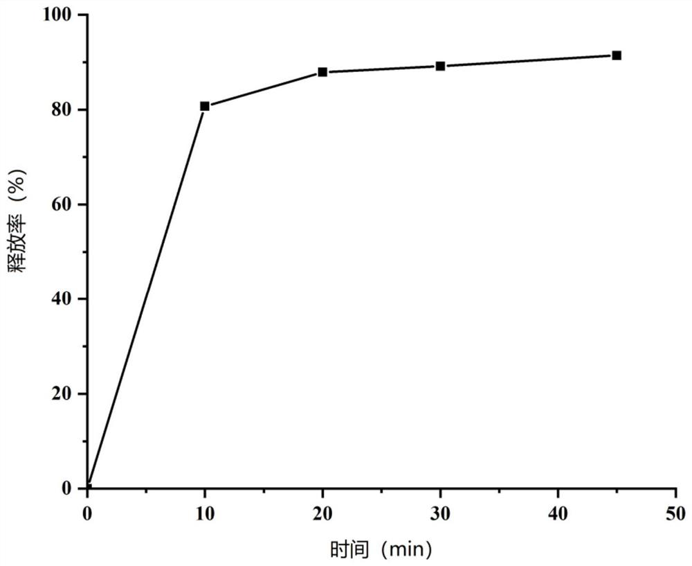 Paroxetine hydrochloride suspension and preparation method thereof