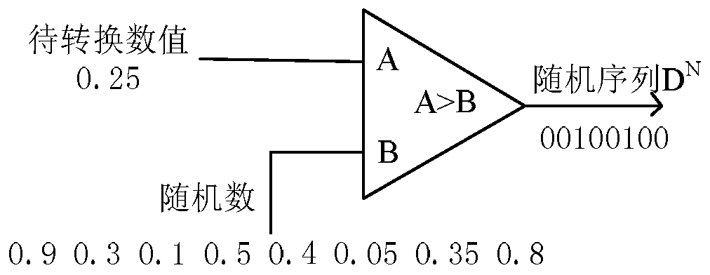 Adder/subtractor for signed number of centralized sequences based on probability calculation