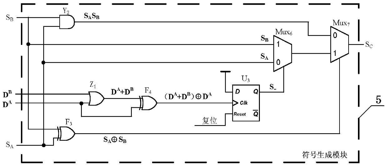 Adder/subtractor for signed number of centralized sequences based on probability calculation