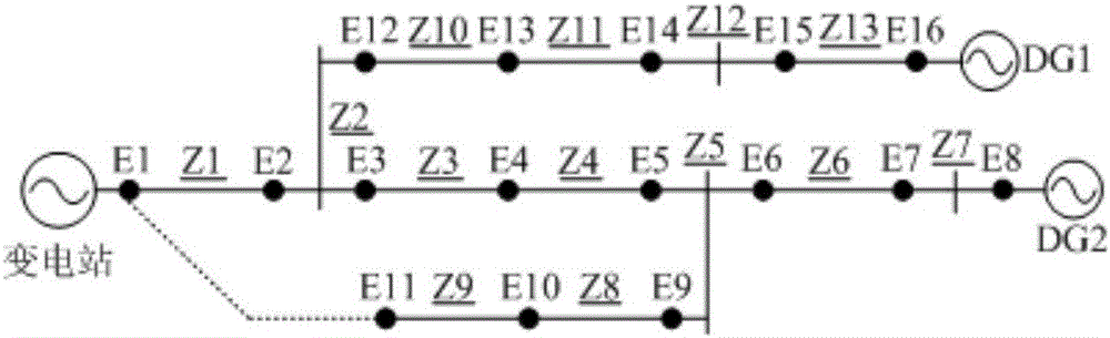 Intelligent power distribution network fault identification method