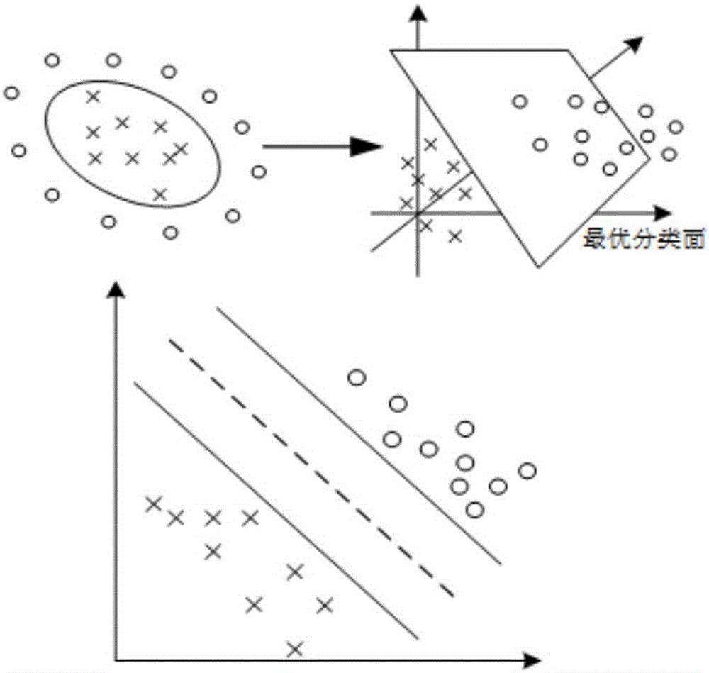 Intelligent power distribution network fault identification method