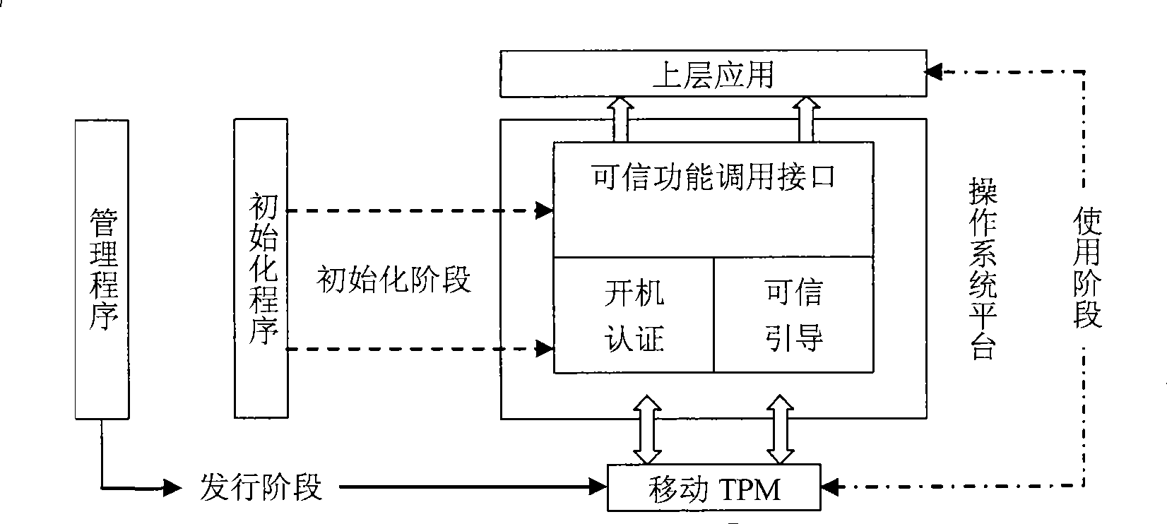 Boot file credible verify based on mobile TPM