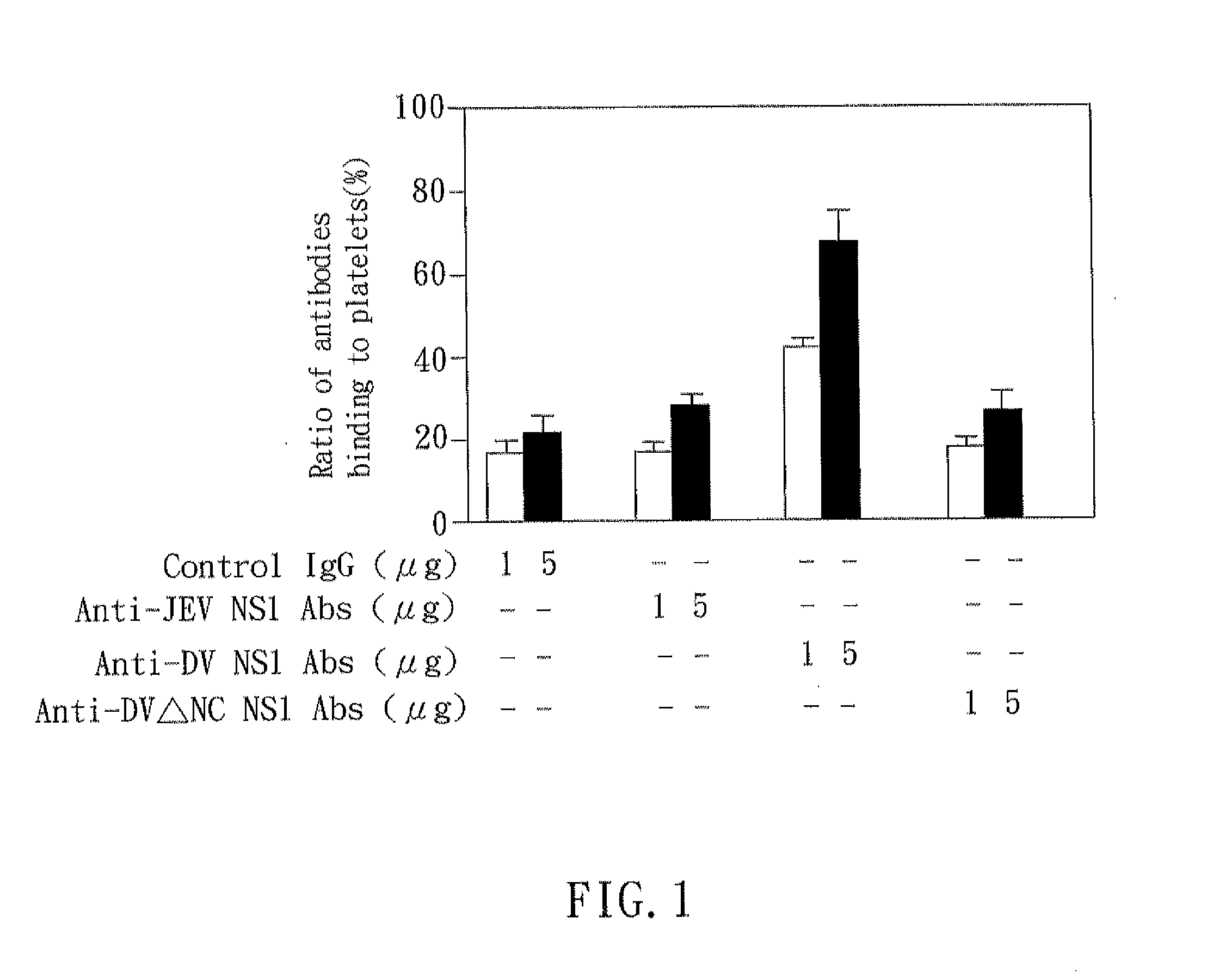 Dengue vaccine, pharmaceutical composition comprising the same, and nucleotide sequence