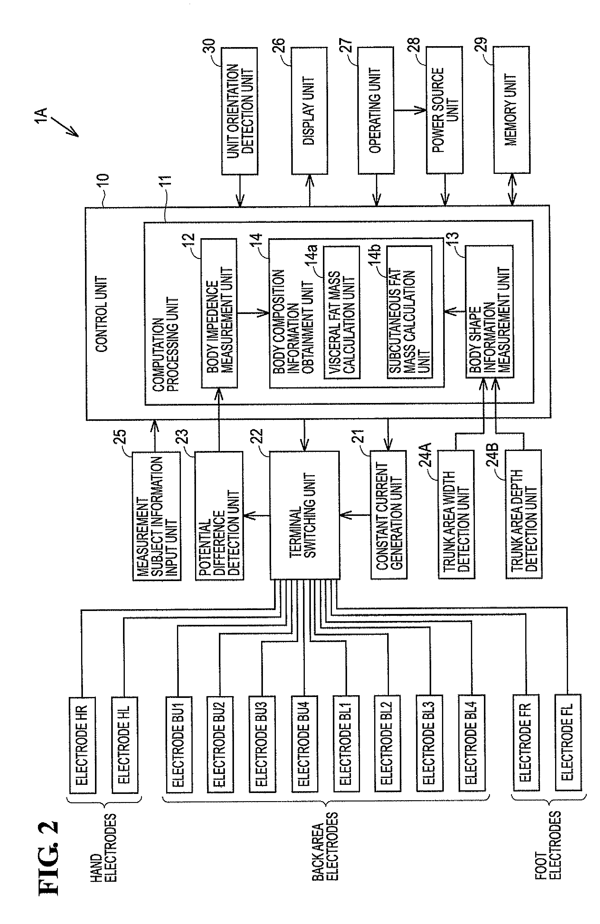 Body fat measurement device