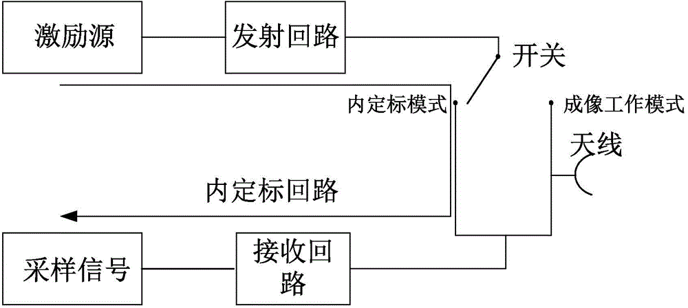 Sub-band splicing method based on internal calibration data