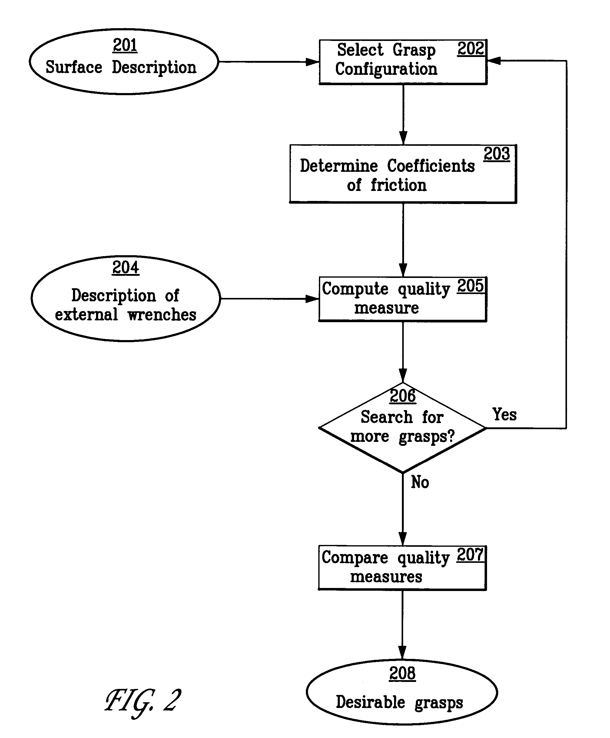 System and method for computing grasps for a robotic hand with a palm