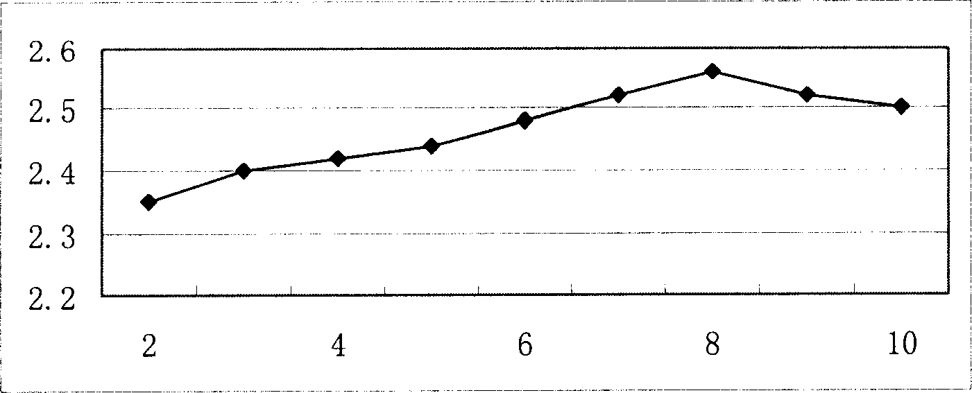 Rapid construction method for stone dam rolling asphalt concrete cutoff core wall