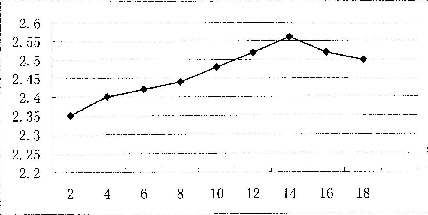 Rapid construction method for stone dam rolling asphalt concrete cutoff core wall