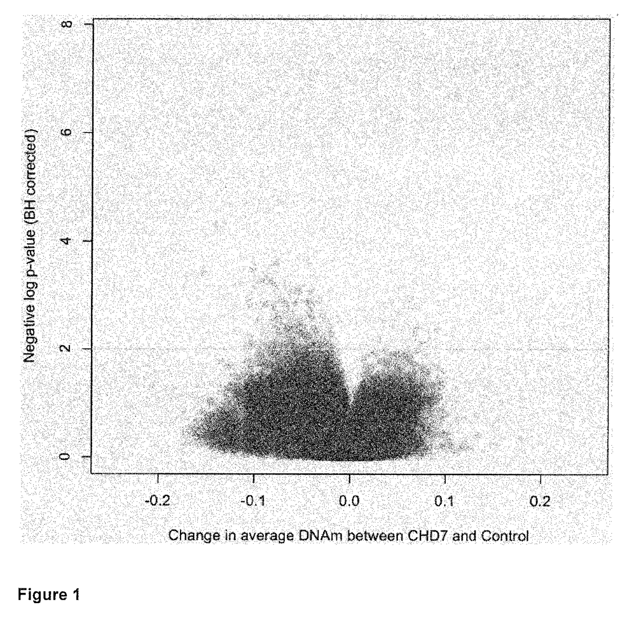 DNA methylation markers for neurodevelopmental syndromes