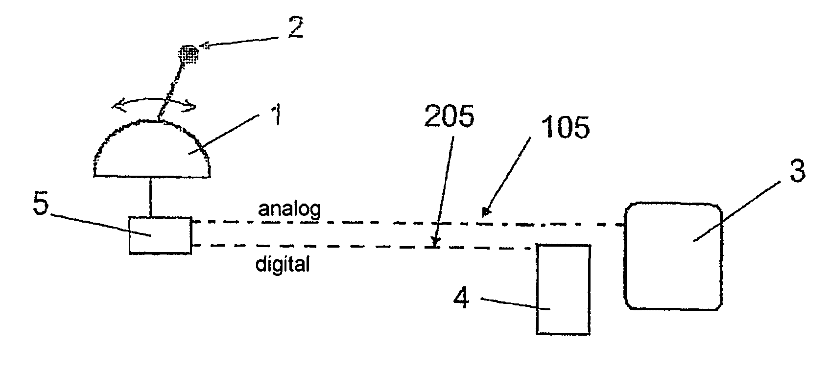 Control device for watercrafts