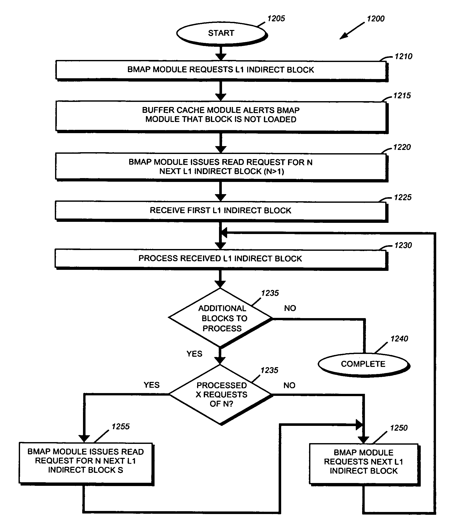 Technique for accelerating file deletion by preloading indirect blocks