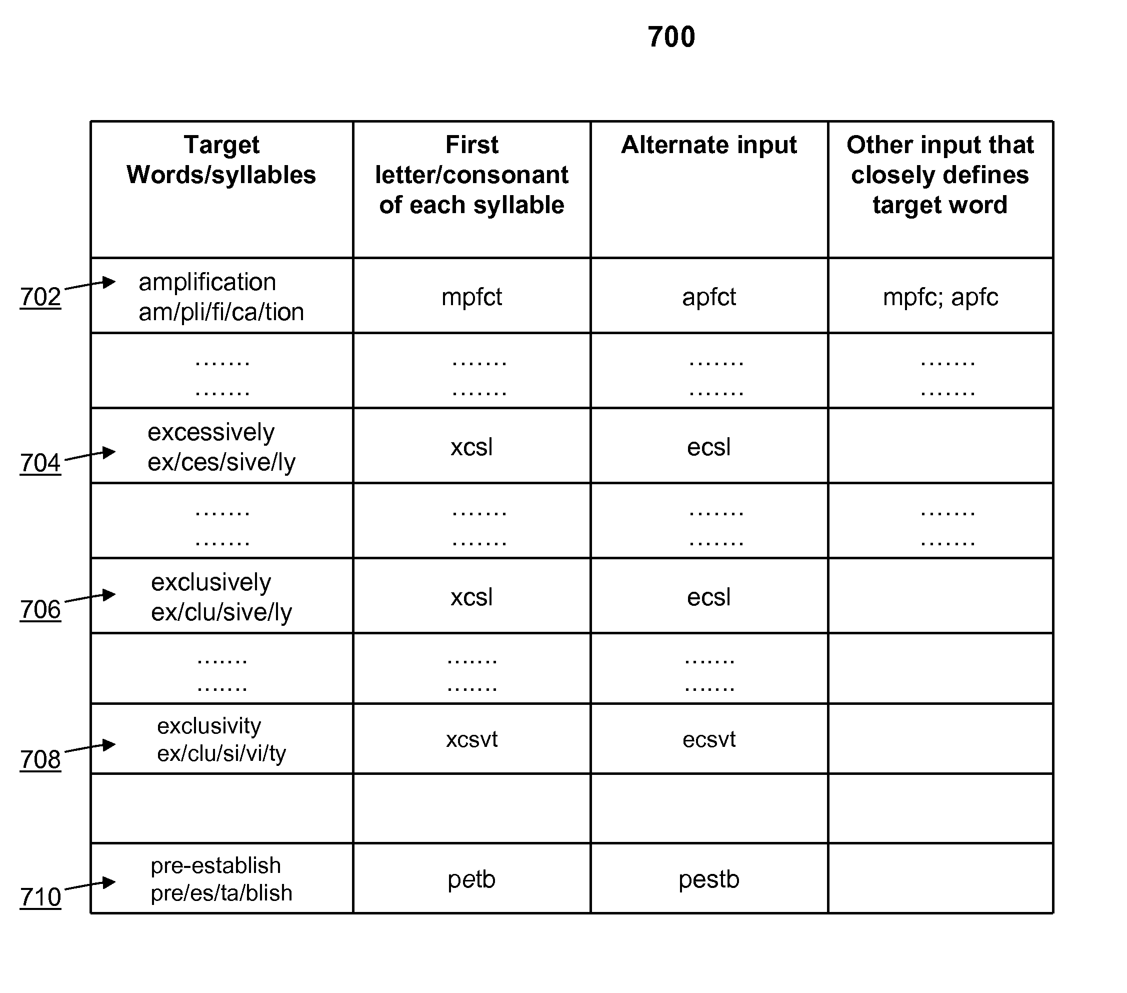 Dynamic text entry/input system