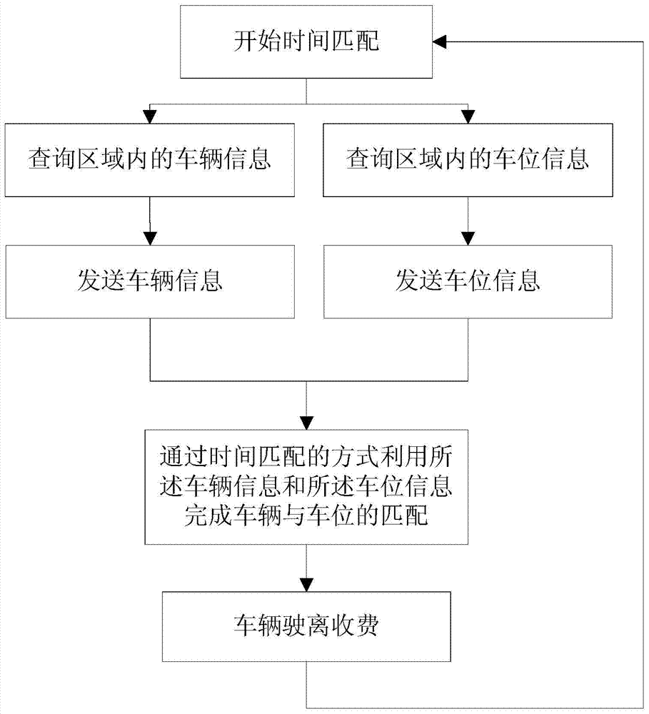 A charging method and system for on-street parking