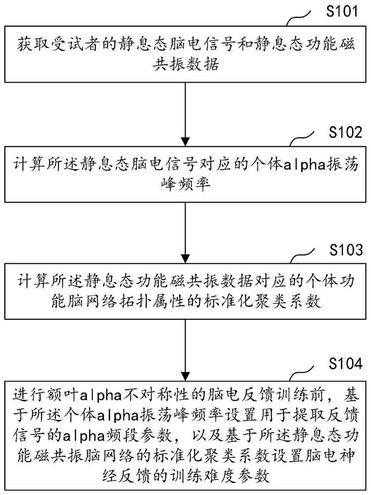 Parameter setting method and device for electroencephalogram neural feedback training, and related medium