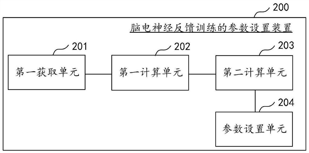 Parameter setting method and device for electroencephalogram neural feedback training, and related medium