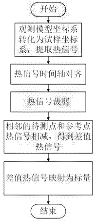 Crack detection method based on laser scanning thermal imaging