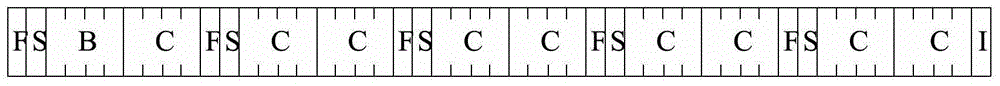 Method and device for allocating control channels