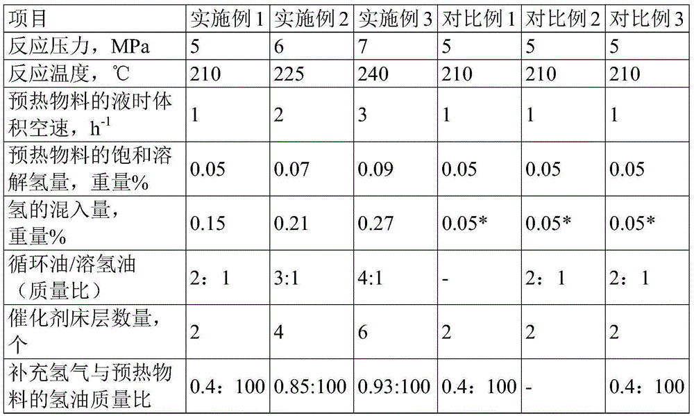 Method and system for low temperature liquid phase hydrofinishing of Fischer-Tropsch syncrude