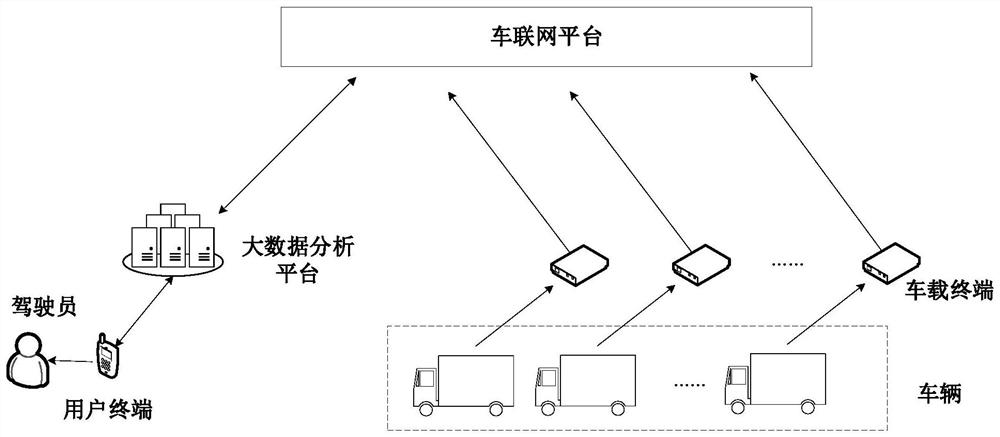 Driver analysis report pushing method and device, computer equipment and storage medium