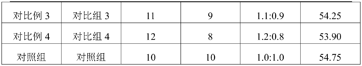 Traditional Chinese medicine composition for treating tuberculosis and preparation method and application thereof