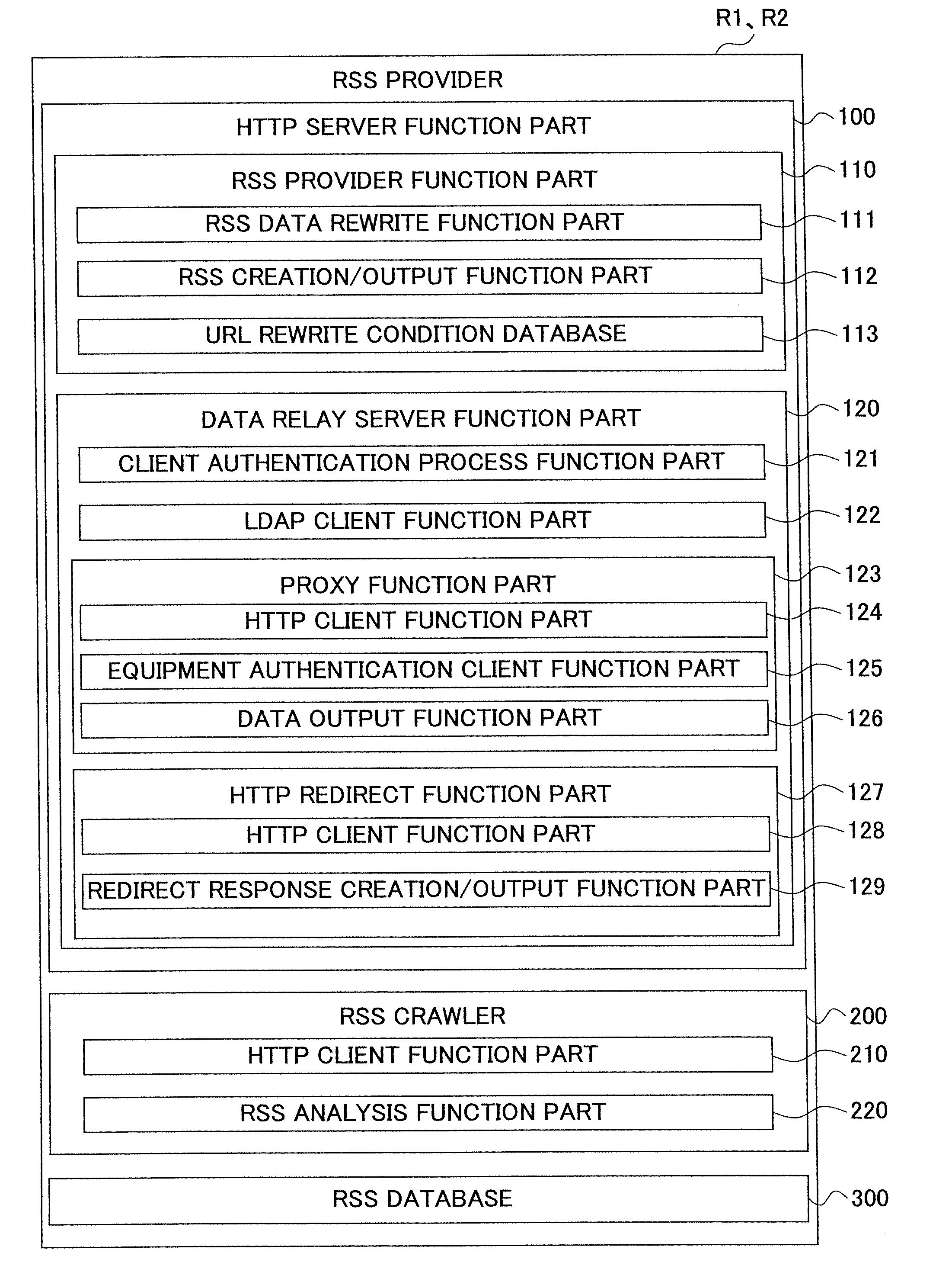 Information access control method and information providing system