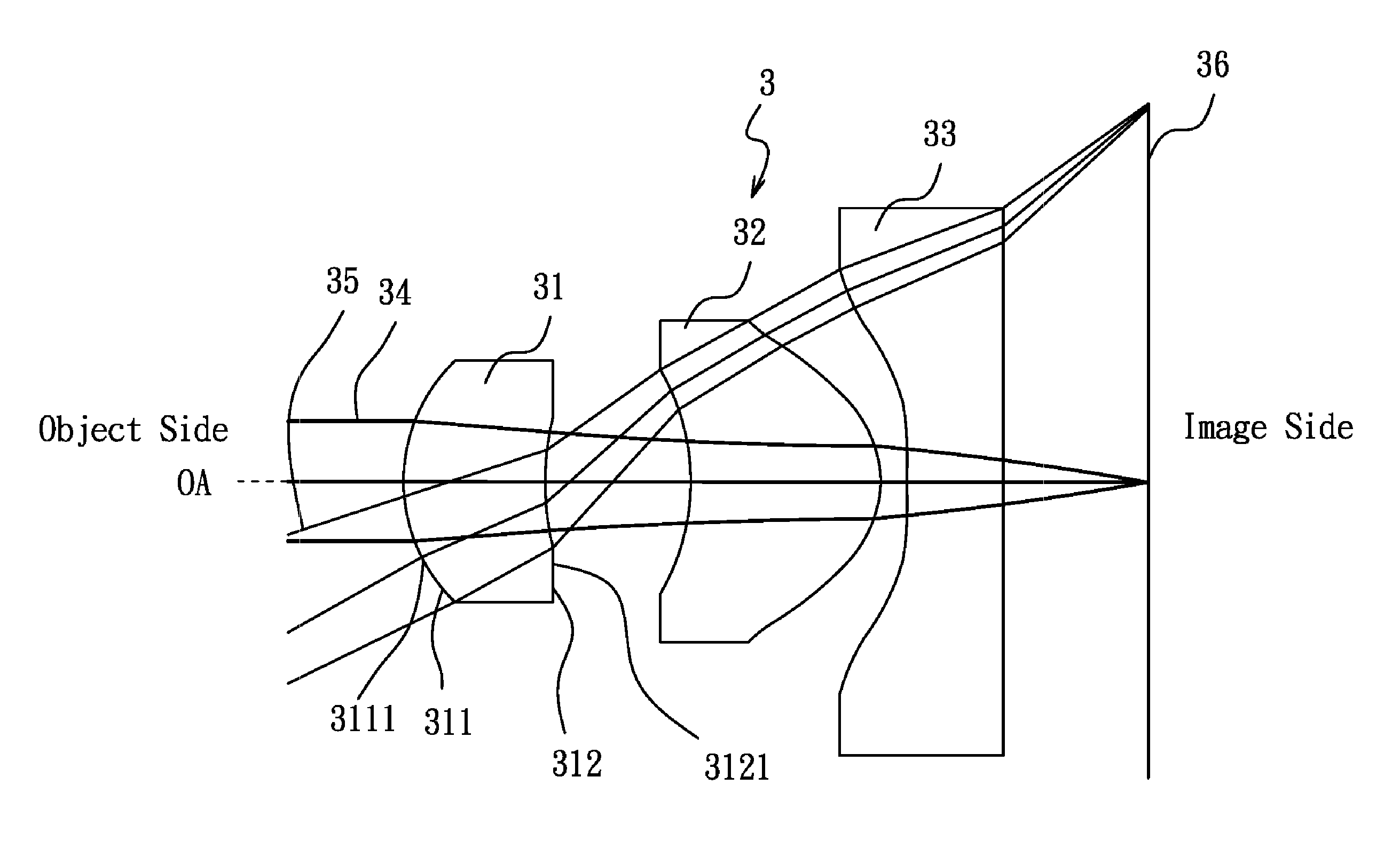 Lens System