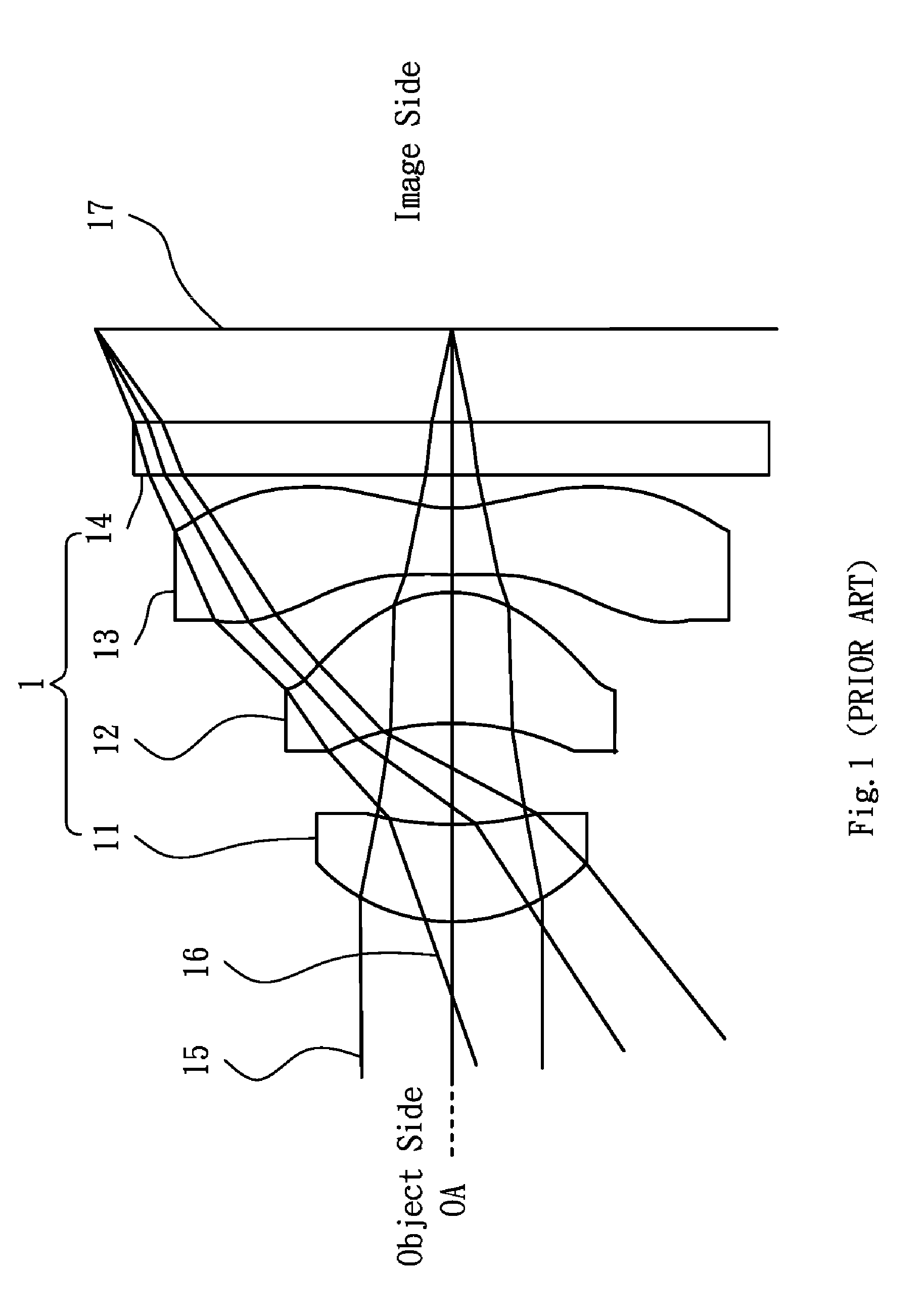 Lens System