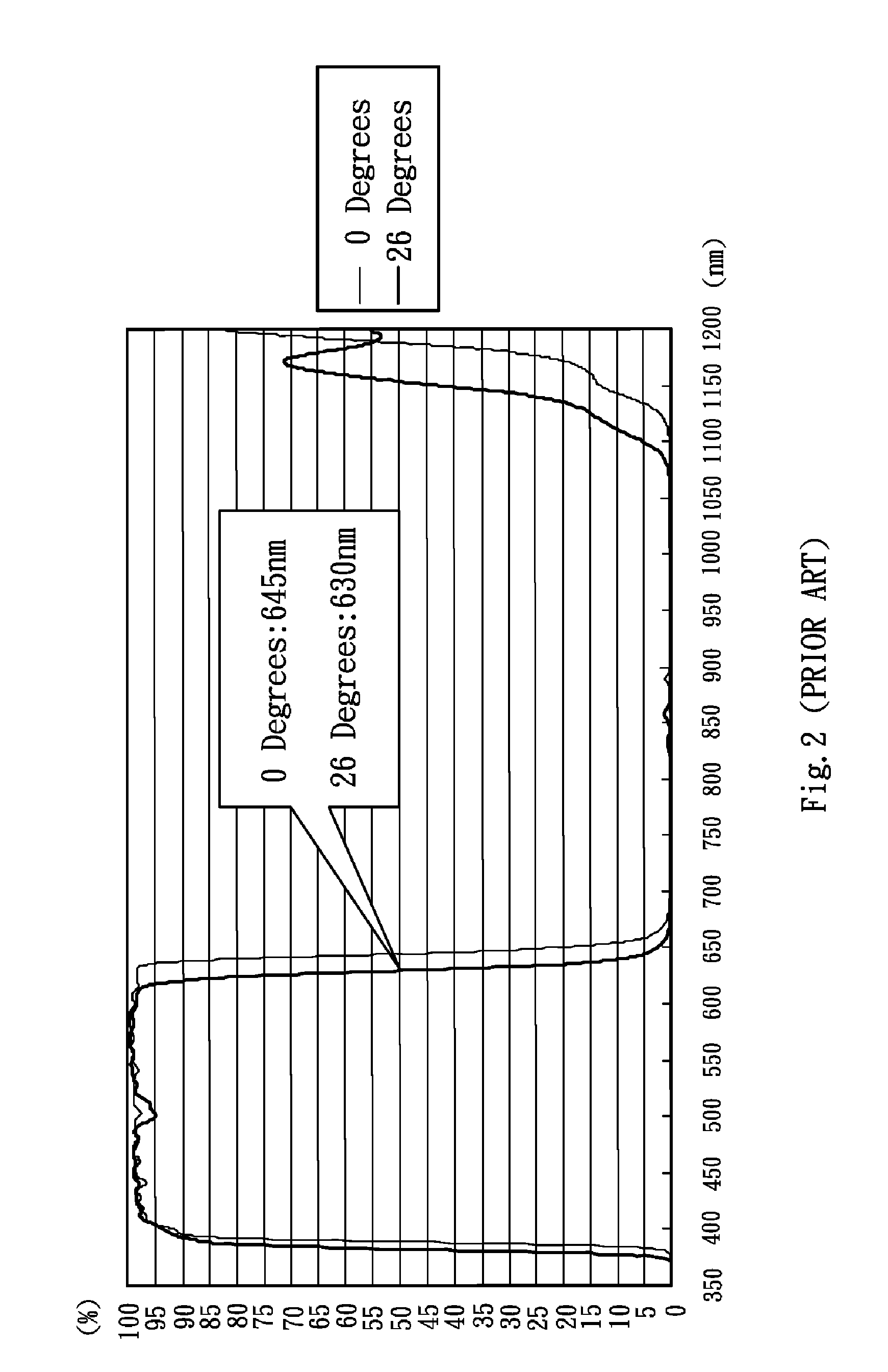 Lens System