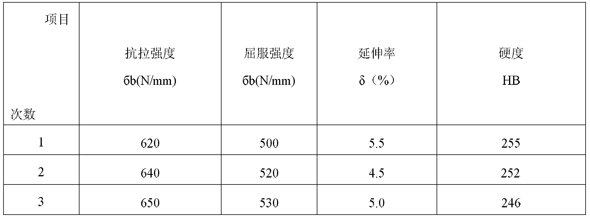 Preparation method of high-temperature-resistant antioxidant exhaust manifold nodular cast iron