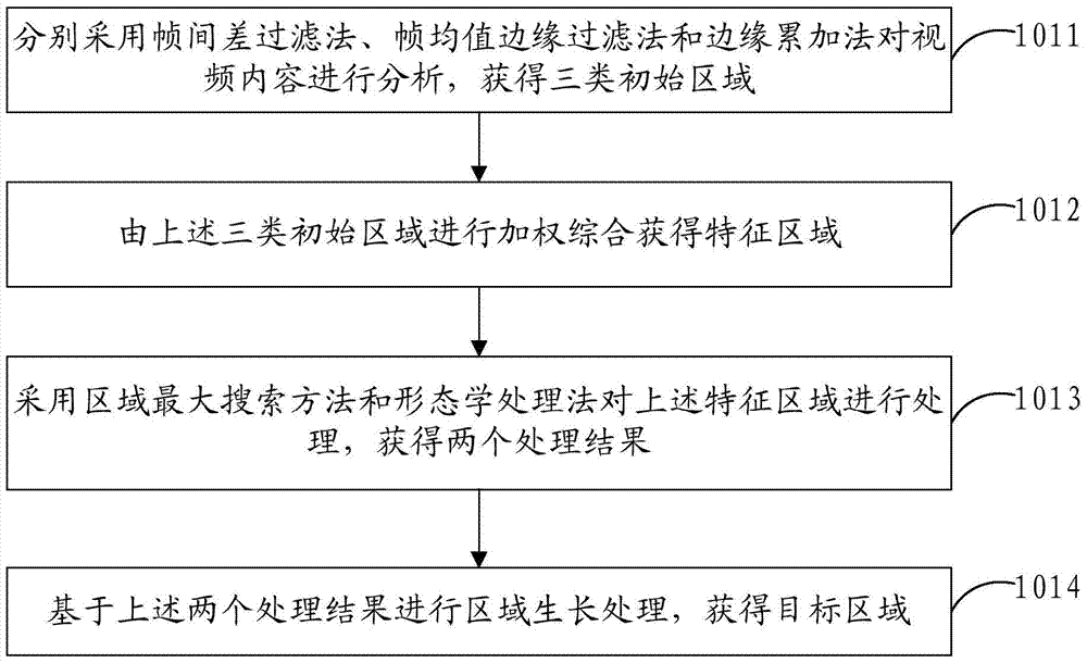 Video content analysis method and device for iptv supervision