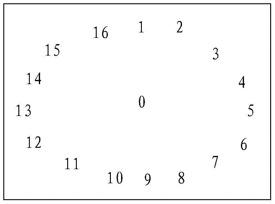 Video content analysis method and device for iptv supervision