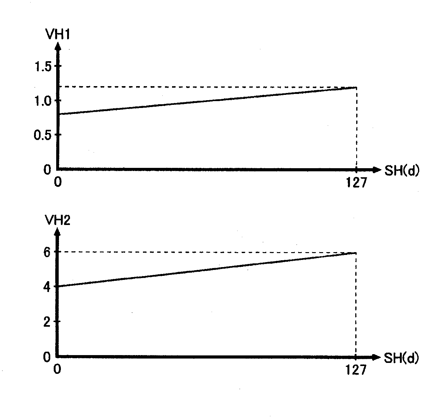 Liquid crystal driving apparatus