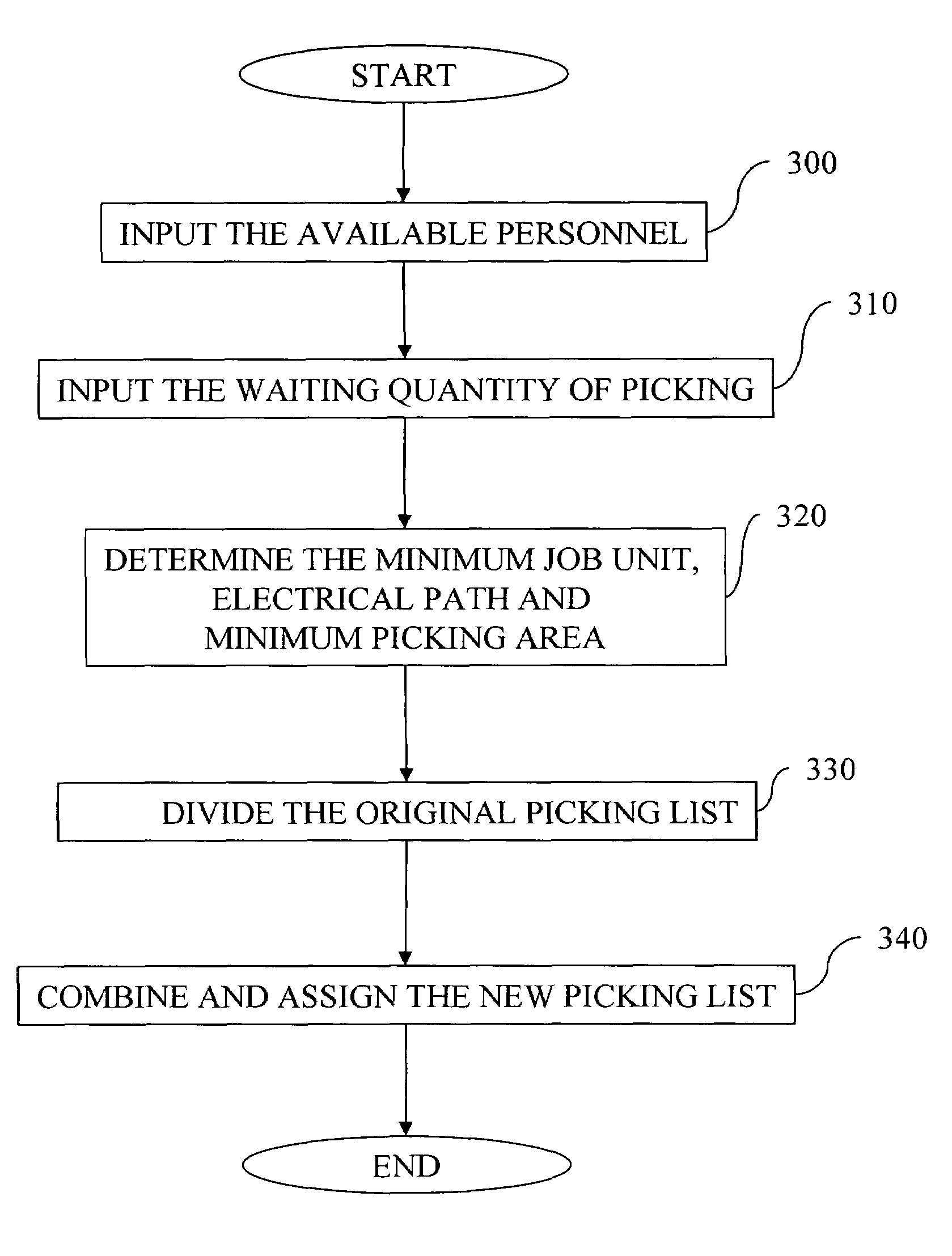 Dynamic material picking method