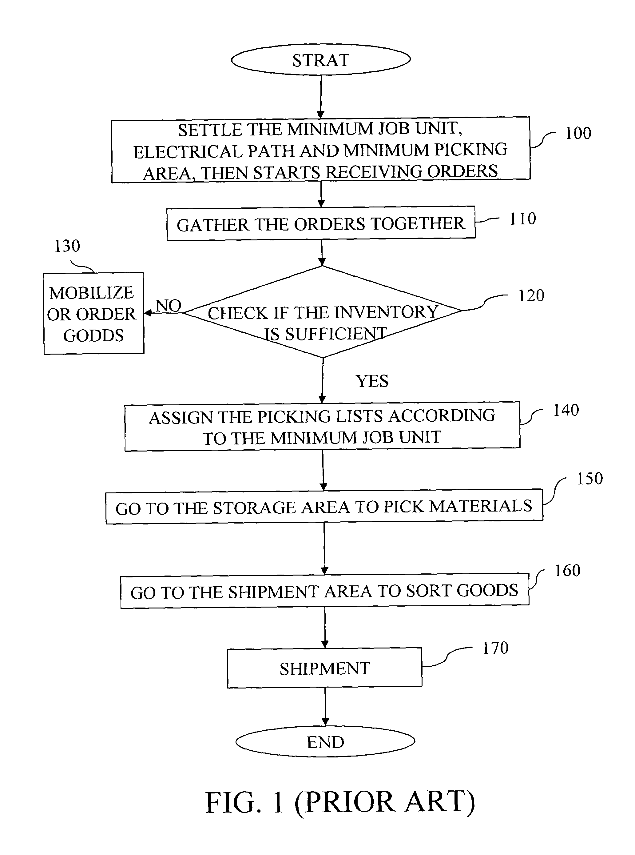 Dynamic material picking method