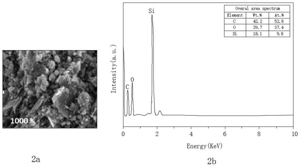 Preparation method of nanometer SiC capable of being used as negative electrode material of lithium ion battery