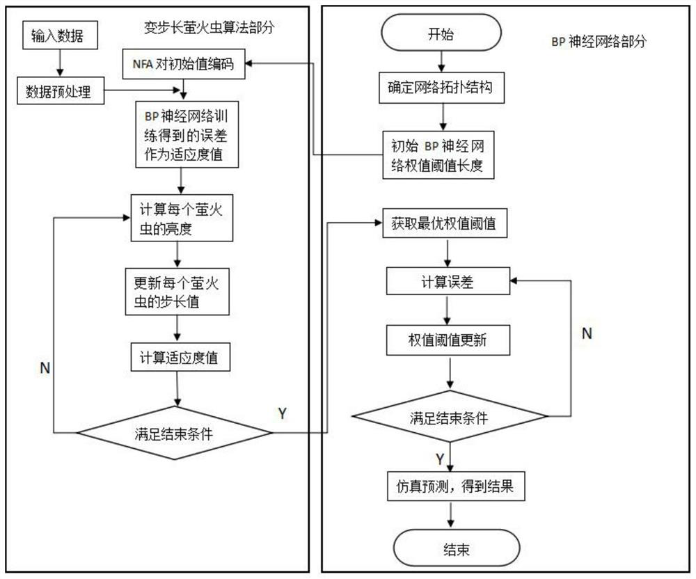 A method for intelligent selection of dynamic job shop scheduling rules driven by production data