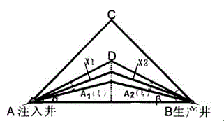 Determining method for distance of well-drain and length of pressure break of low penetration oil reservoir artificial fracture